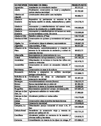 Listado De Actuaciones Del Plan De Inversiones 2004