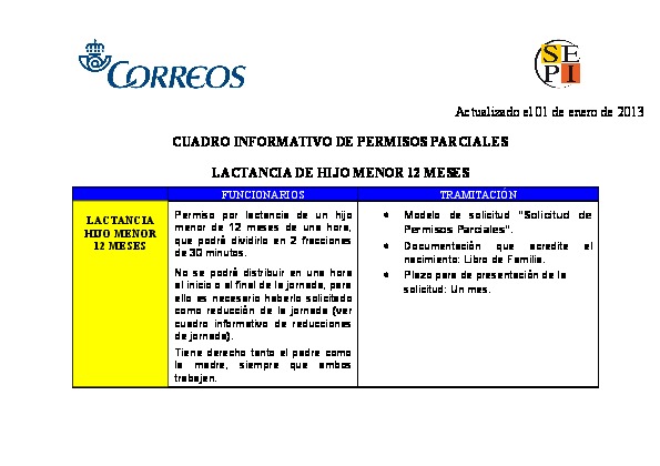 Actualizado El 01 De Enero De 2013 Cuadro Informativo - ID:5e60105ad41c4